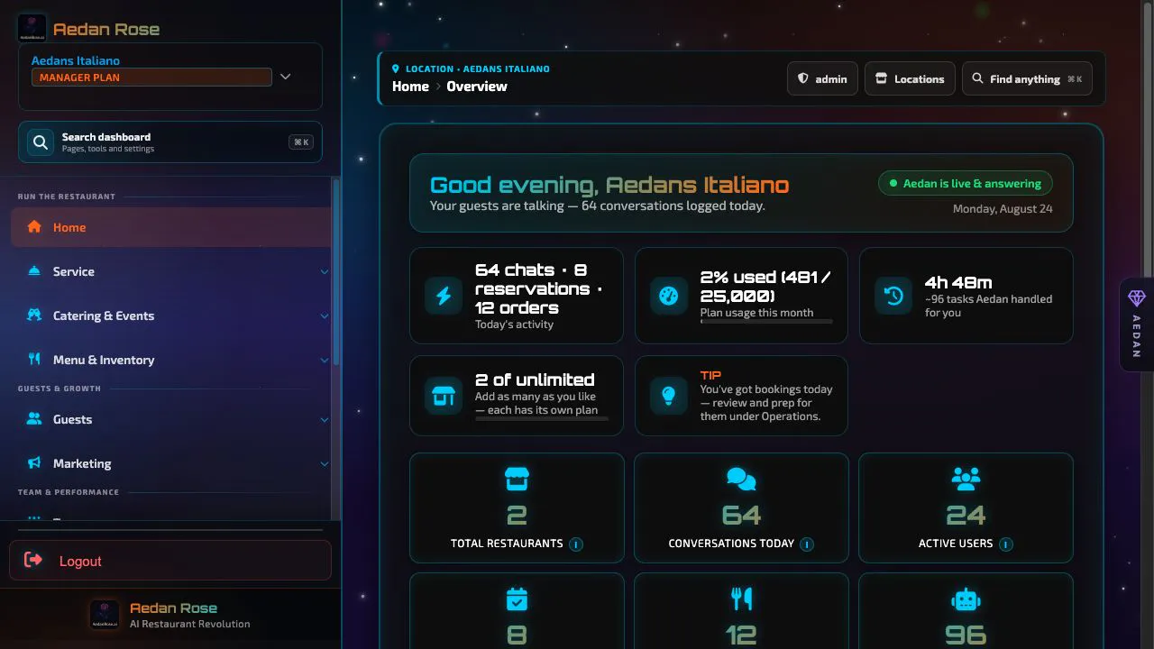 Aedan's Italiano dashboard showing revenue, reservations, orders, guest activity, and live operations