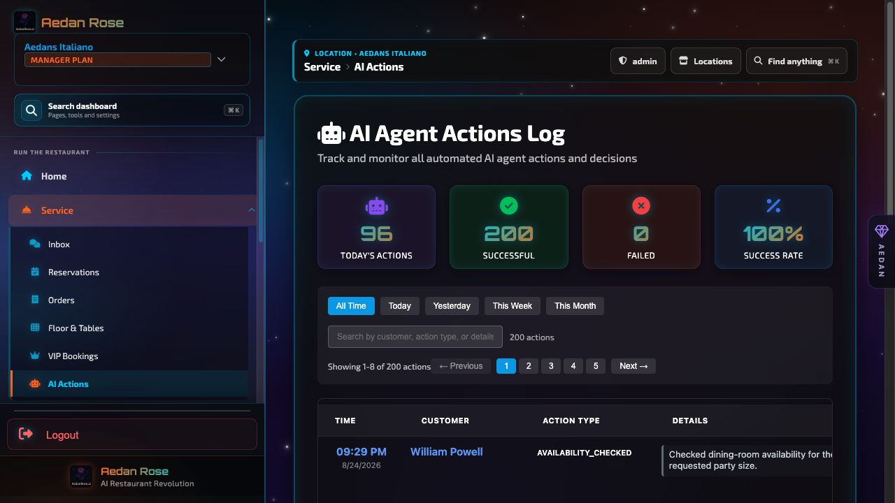 AI action center with populated auditable activity records