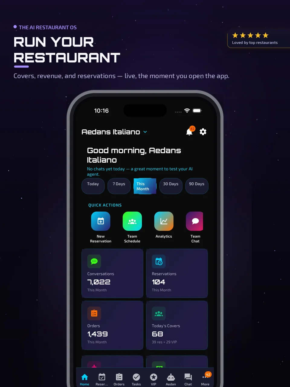 Aedan Rose admin dashboard on an iPad showing live restaurant revenue, reservations, orders, and analytics updating in real time