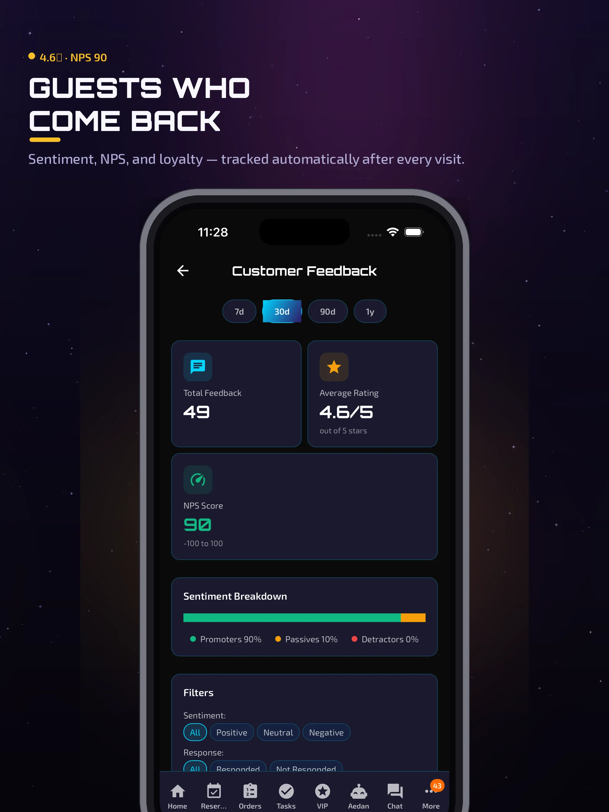 Aedan Rose guest feedback dashboard on an iPad — review requests sent automatically after a guest dines