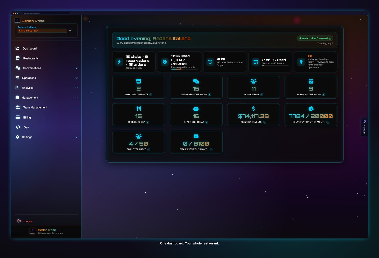 The Aedan Rose web dashboard showing a restaurant's reservations, conversations, revenue, and live activity in one place