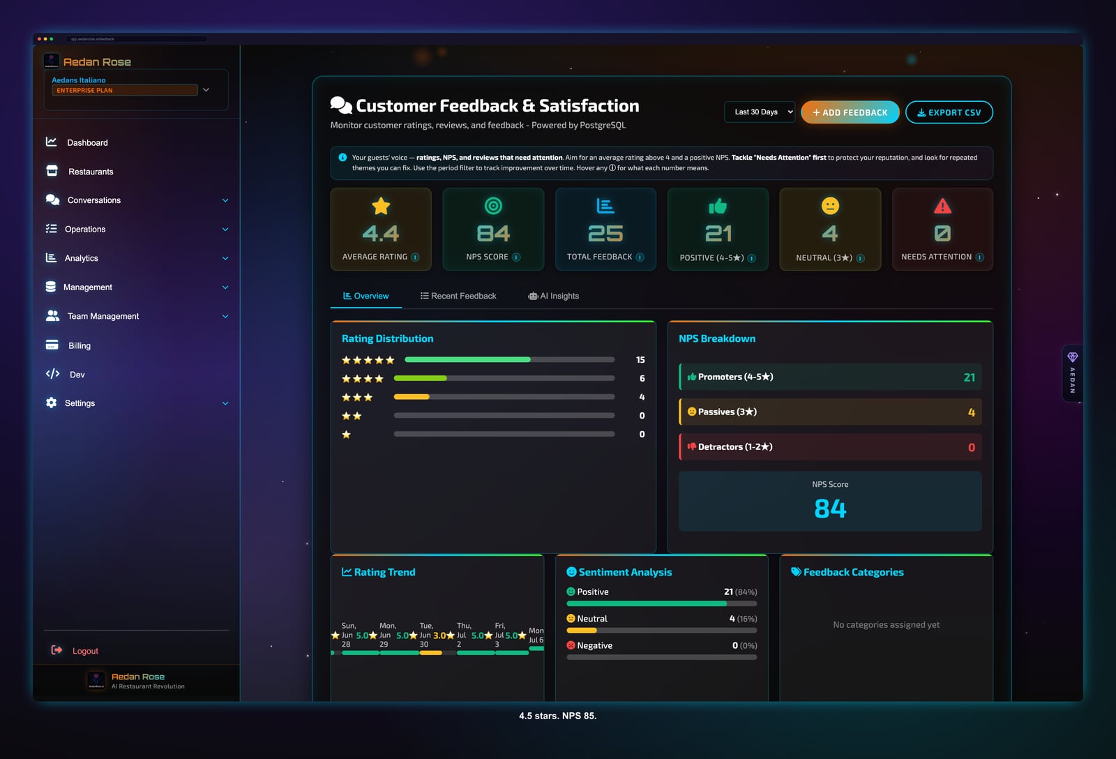 Aedan Rose feedback dashboard showing guest sentiment captured automatically from conversations without surveys