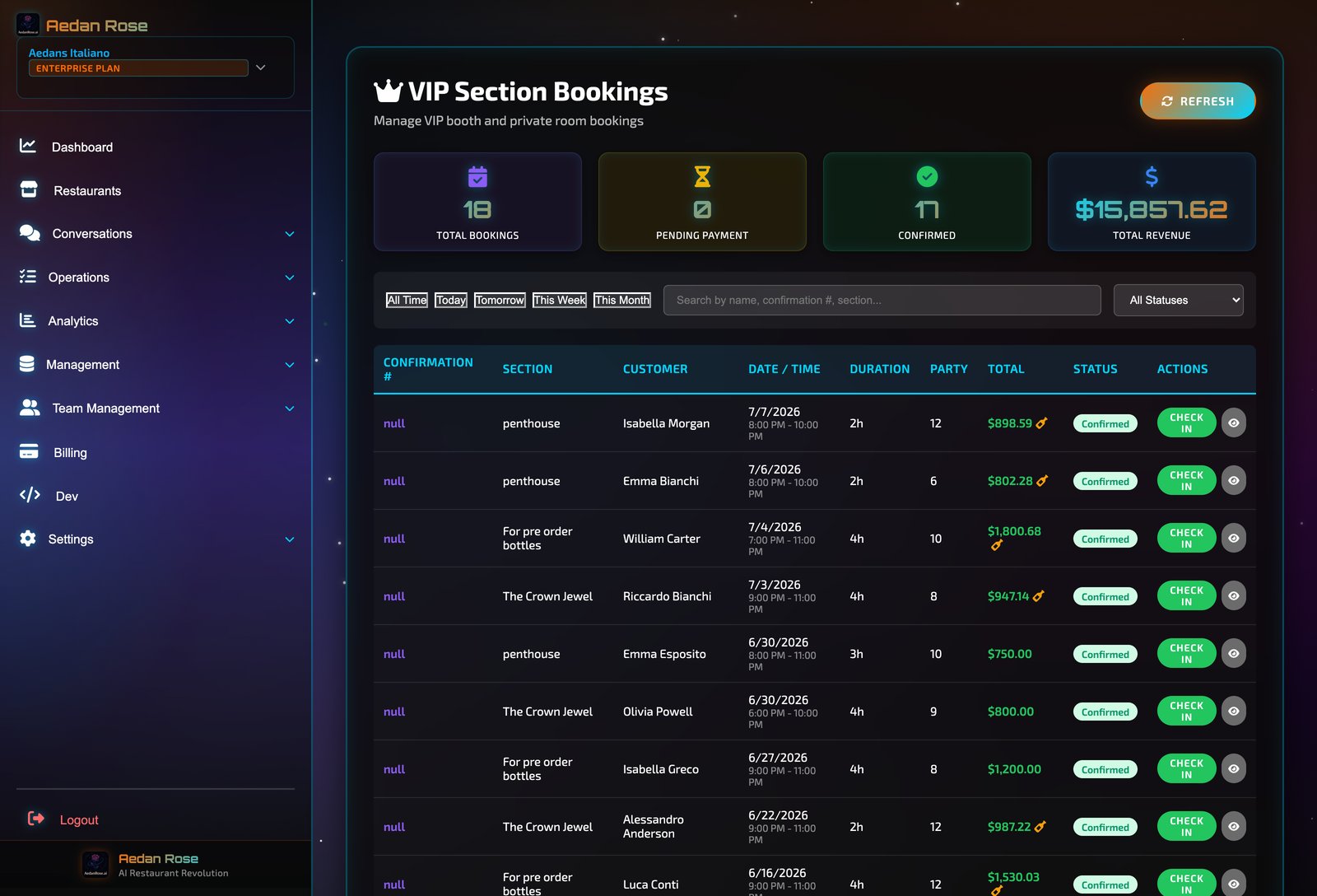A new VIP revenue line worth $15,857, showing paid deposits and premium bookings your plan helps you capture