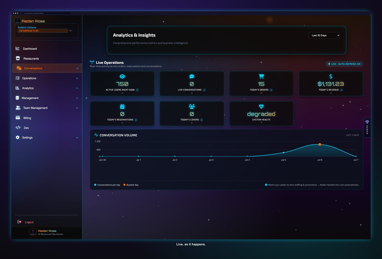 Aedan Rose real-time monitoring dashboard showing live conversation activity, booking funnel, and after-hours guest engagement