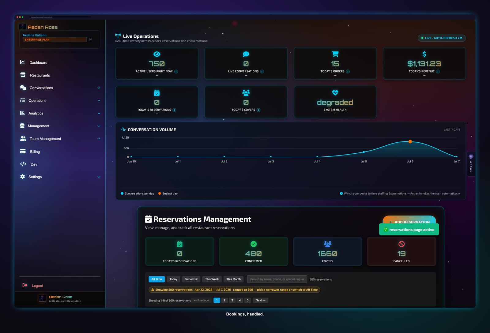 Aedan Rose reservation management dashboard showing incoming bookings, covers, party sizes, and guest details